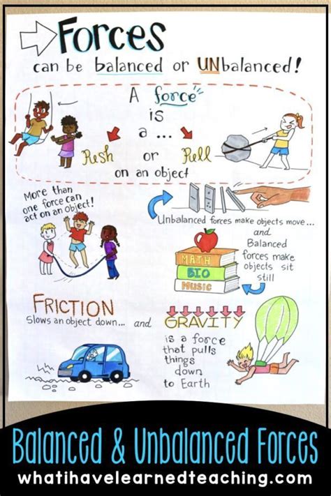 Force And Motion Th Grade Charts