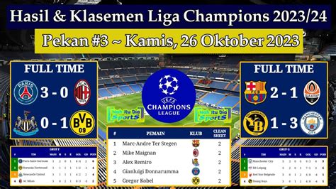 Hasil Liga Champions Tadi Malam Psg Vs Ac Milan Klasemen Ucl