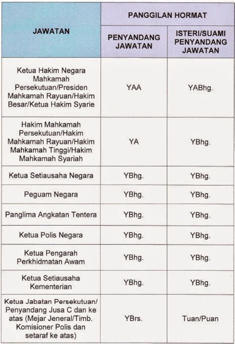 panggilan hormat jawatan pengucapan awam