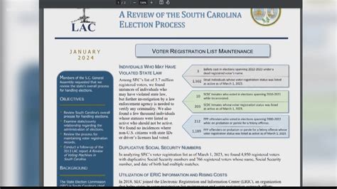 South Carolina election audit finds issues | wcnc.com