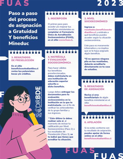 Ltimo Plazo No Te Quedes Sin Postular A Los Beneficios Mineduc