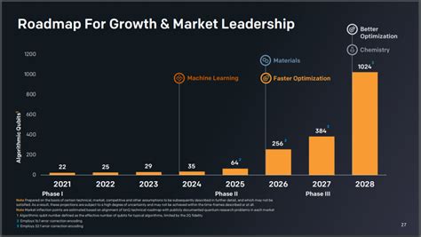 IonQ To Become The First Publicly Traded Full Stack Quantum Company