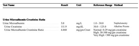 Urine Pcr Archives Medical Notes