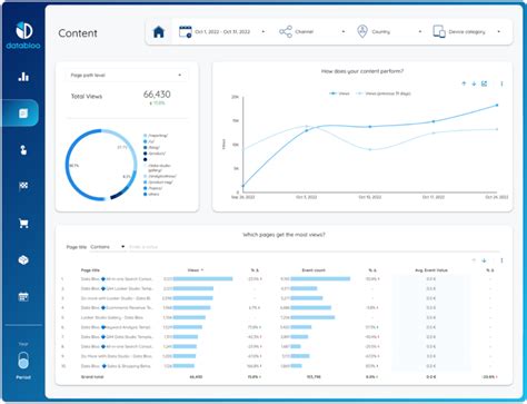 Google Analytics 4 Report Template For Looker Studio Data Bloo