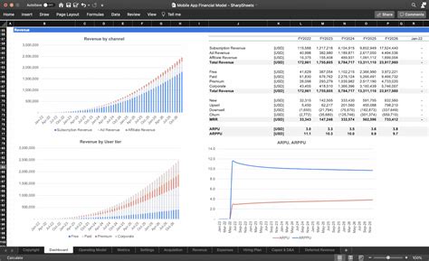 Mobile App Financial Model Template Free