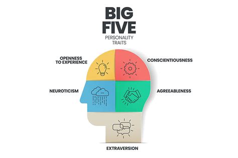 Big 5 Personality Là Gì Tất Tần Tật Về Mô Hình 5 Tính Cách