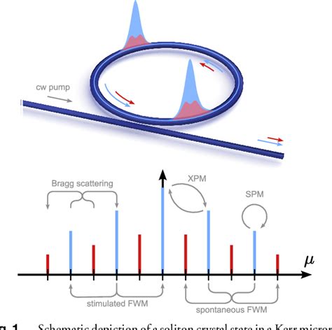 PDF Multimode Squeezing In Soliton Crystal Microcombs Semantic Scholar