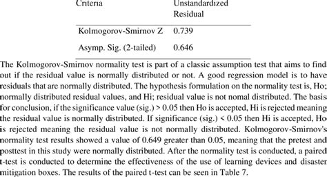 Pretest And Posttest Normality Test Results Download Scientific Diagram