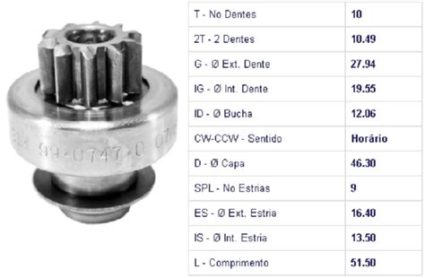 Bendix Corsa Clio Megane D Bendix Impulsor Motor De