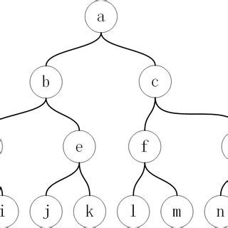 incremental searching  scientific diagram
