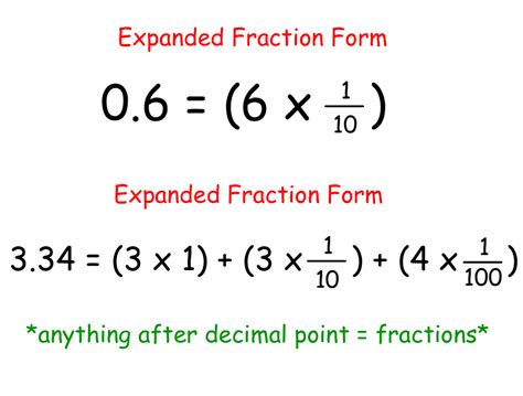 Expanded Form Using Fractions