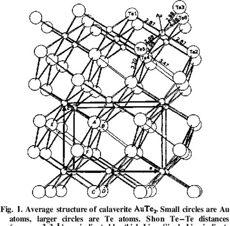 Figure 1 From THE INCOMMENSURATELY MODULATED STRUCTURE OF CALAVERITE