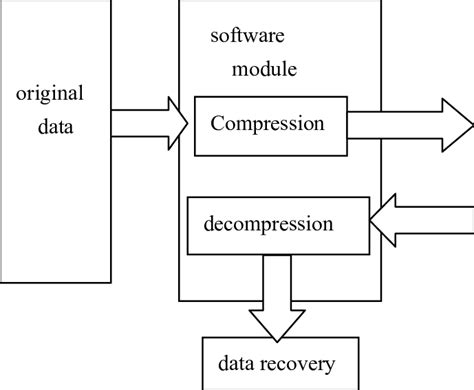 Functional Block Diagram Download Scientific Diagram