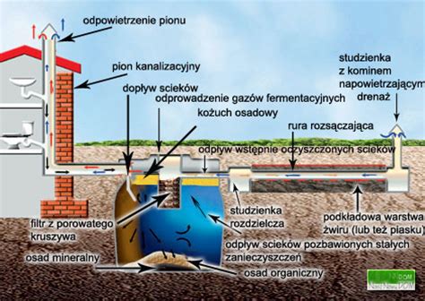 Przyłącza