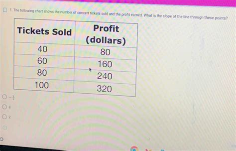 1 The Following Chart Shows The Number Of Concert Tickets Sold And The