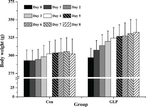 Ganoderma Lucidum Polysaccharide Improves Rat Dss Induced Colitis By