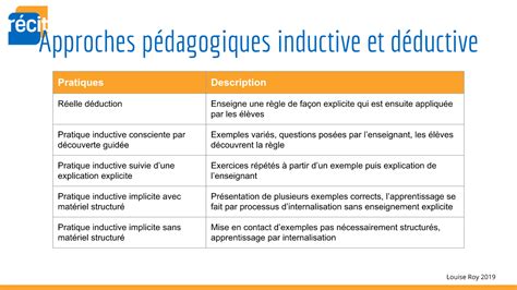 mstdistance101 Approche inductive Campus RÉCIT