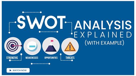 Swot Analysis What Is Swot How To Perform Swot Analysis Examples Youtube