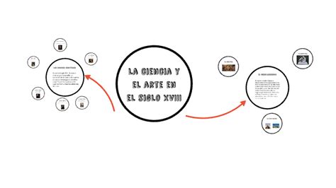 La Ciencia Y El Arte En El Siglo Xviii By Pepe Millán Infante On Prezi