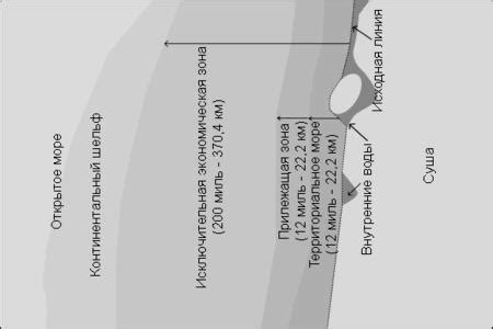5.Відкрите море – визначення, границі, правовий статус