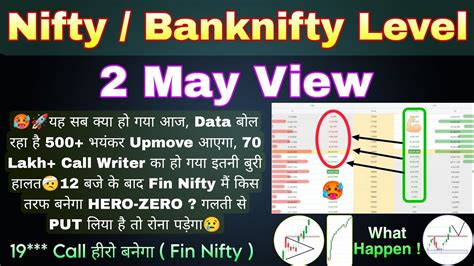 सवधन कछ बड हग Nifty Prediction and Bank Nifty Prediction For