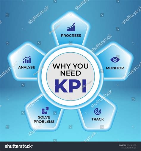 Key Performance Indicator Kpi Process Royalty Free 47 Off