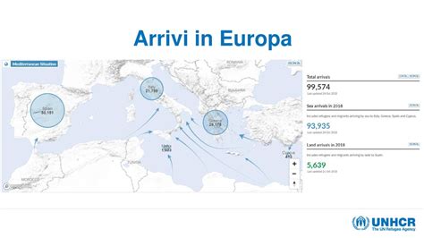 Protezione Accoglienza Integrazione Ppt Scaricare