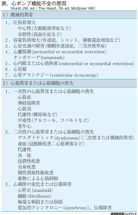 図解 循環器用語ハンドブック