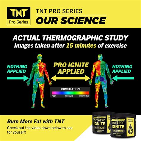 Tnt Pro Ignite Stomach Fat Burner A Real Puncher Or Just Another Belly Buster Tummy Trimmers