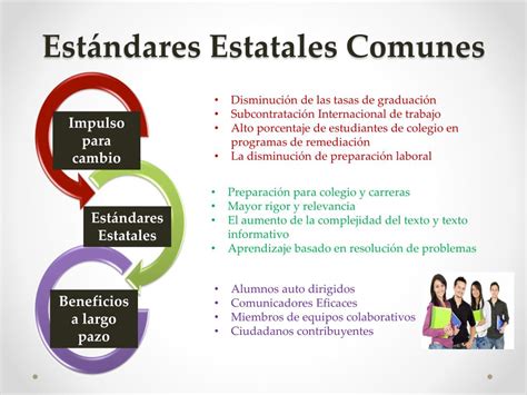 Ppt Est Ndares Estatales Comunes Taller De Padres Powerpoint