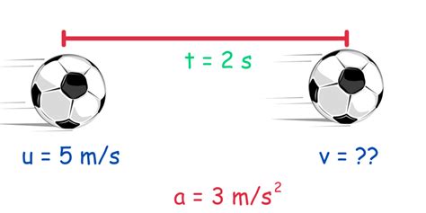 Suvat Equations Explained With Examples