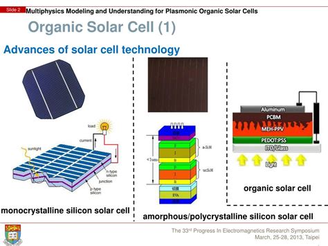 PPT Multiphysics Modeling And Understanding For Plasmonic Organic