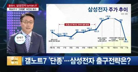 삼성전자 시총 하루새 19조 증발앞으로 전망은