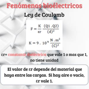 Ley de Coulomb Mónica De Valois Enseñanza Integral