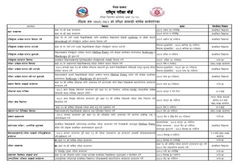 २०८१ को कक्षा १२ को बार्षिक परीक्षा वैशाख ११ गतेदेखि सञ्चालन हुने