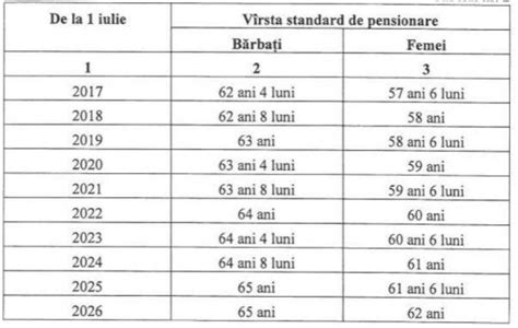 Noua Formula De Calcul A Pensiilor Ce Modificari Apar Si Cum Te