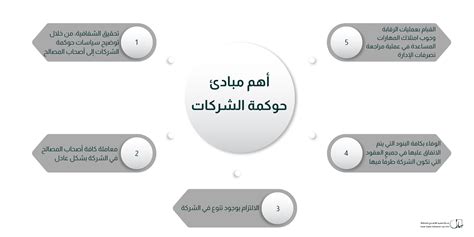 أهم المعلومات حول حوكمة الشركات في السعودية