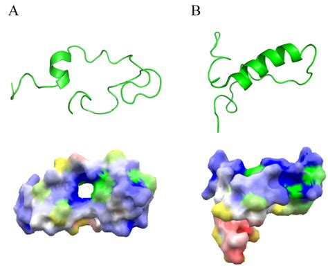 Pharmaceuticals Free Full Text Characterization Of Antimicrobial