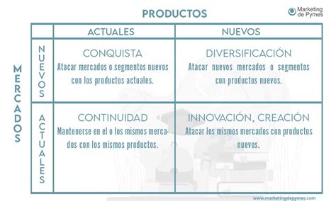 La Matriz De Ansoff Haz Crecer Tu Negocio Con Ejemplos