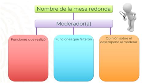 Funciones Esenciales De Los Integrantes De Una Mesa Redonda