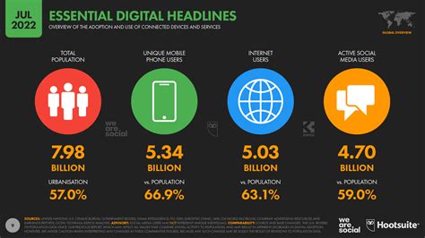 Top Digital Trends For 2023 — Datareportal Global Digital Insights