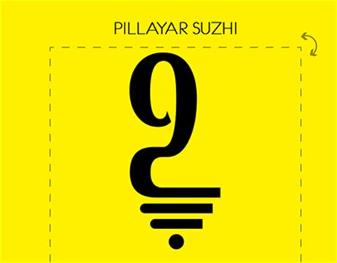 Legacy of Wisdom: Pillayar suzhi - Ganesha rituals