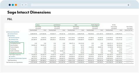 Tips For A Good Chart Of Accounts Percipient Blog