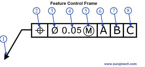 What Are Geometric Dimensioning And Tolerancing GD T 42 OFF