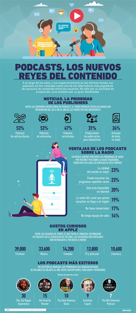 InfografÍa Podcasts Los Nuevos Reyes Del Contenido