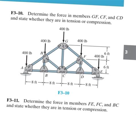 Solved F Determine The Force In Members Gf Cf And Cd Chegg