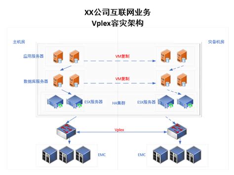 【运维探讨】如何实现更加简单、高效、安全的灾备切换管理？ 知乎