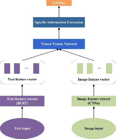 Figure From Multimodal Sentiment Analysis Based On Attention