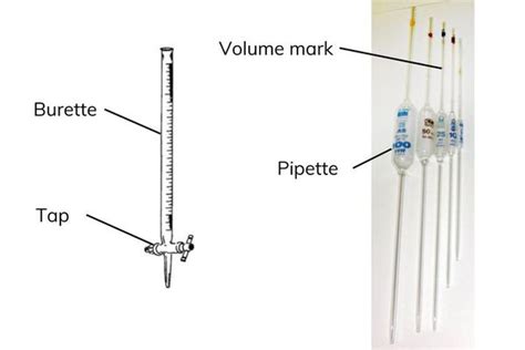 Ph Curves Titrations A Only Chemistry Aqa A Level