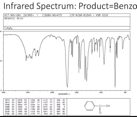 Benzyl Alcohol Ir